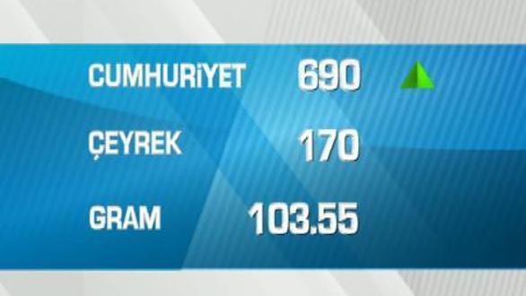 FİNANS HATTI - 29 NİSAN 2015