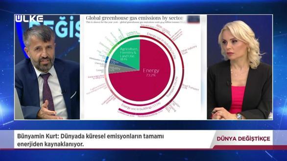 Dünya Değiştikçe - Bünyamin Kurt | 22 Haziran 2025