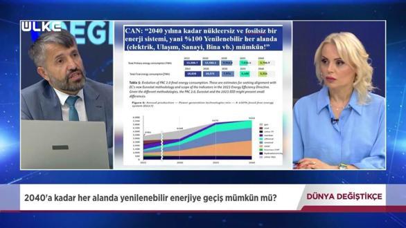 Dünya Değiştikçe - Bünyamin Kurt | 29 Haziran 2025