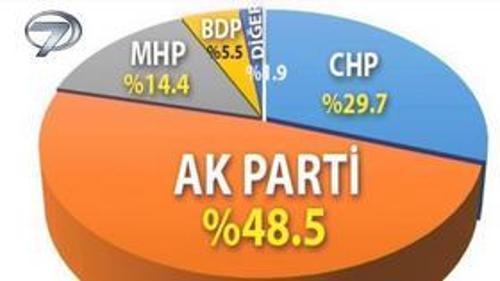 ANA HABER - 7 ŞUBAT 2014