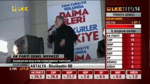 BAŞBAKAN'IN YEREL SEÇİM KONUŞMASI