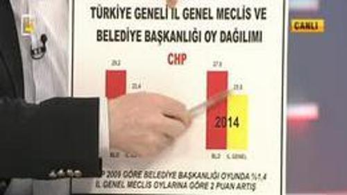 KILIÇDAROĞLU'NA BELGELERLE YÜKLENDİ