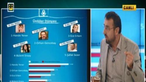 SANAT DÜNYASI ASLINDA NEYE HİZMET EDİYOR?