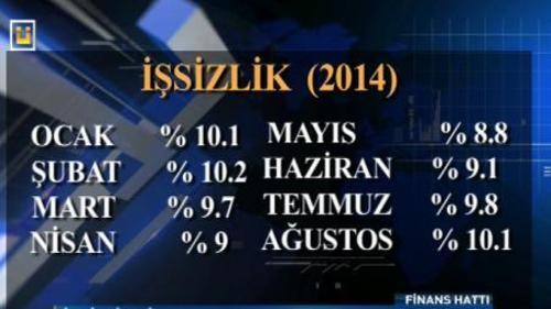 FİNANS HATTI - 17 KASIM 2014