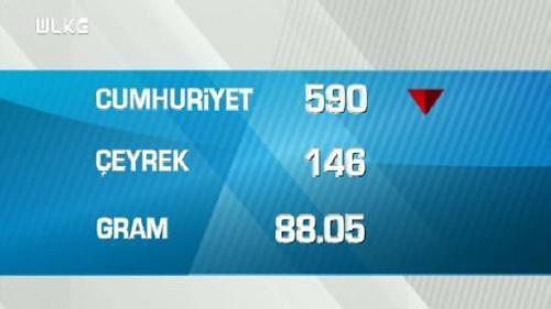 FİNANS HATTI - 23 ARALIK 2014