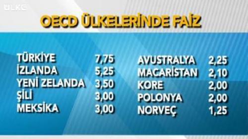 FİNANS HATTI - 3 ŞUBAT 2015