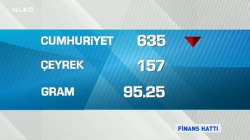 FİNANS HATTI - 23 ŞUBAT 2015