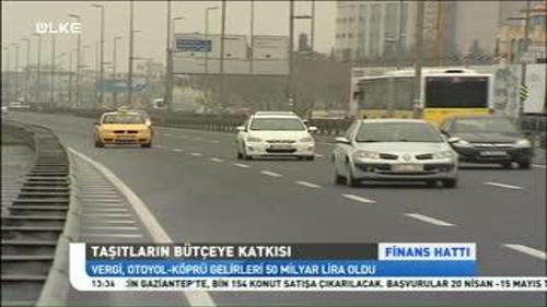 FİNANS HATTI - 13 NİSAN 2015