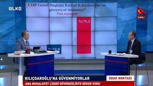 Odak Noktası - 4 Şubat 2019