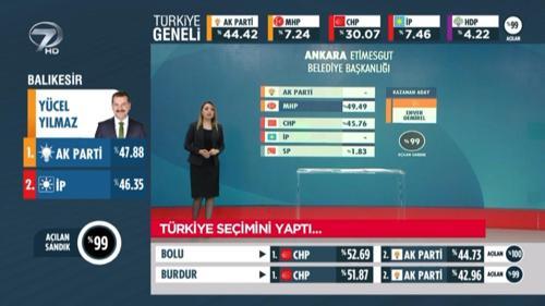 Kanal 7'de Sabah - 1 Nisan 2019