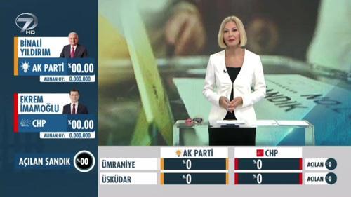 Hafta Sonu Haberleri - 23 Haziran 2019