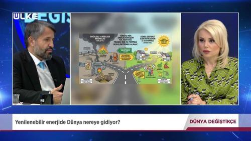 D&uuml;nya Değiştik&ccedil;e - B&uuml;nyamin Kurt | 8 Şubat 2026