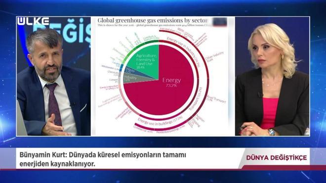 Dünya Değiştikçe - Bünyamin Kurt | 22 Haziran 2025