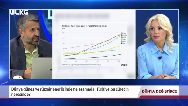 D&uuml;nya Değiştik&ccedil;e - B&uuml;nyamin Kurt | 12 Temmuz 2026