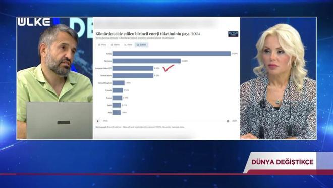 D&uuml;nya Değiştik&ccedil;e - B&uuml;nyamin Kurt | 5 Temmuz 2026